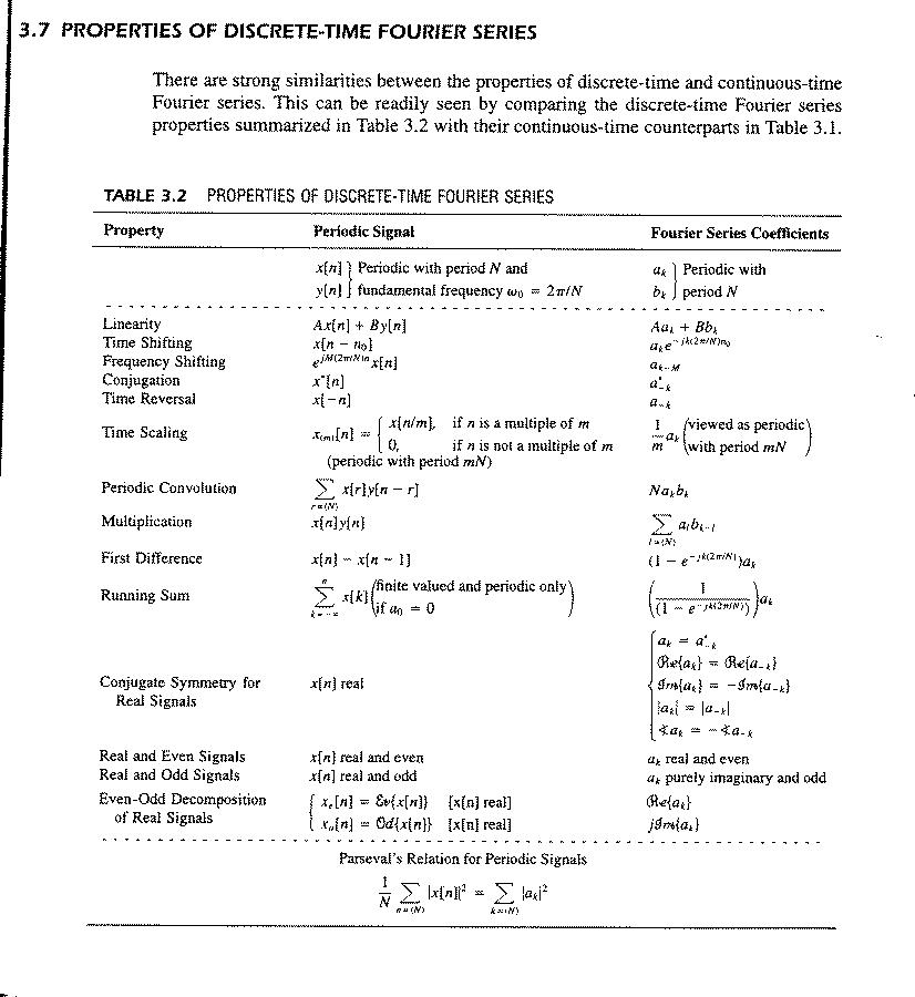 Lecture Schedule